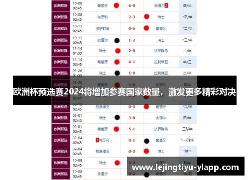 欧洲杯预选赛2024将增加参赛国家数量，激发更多精彩对决